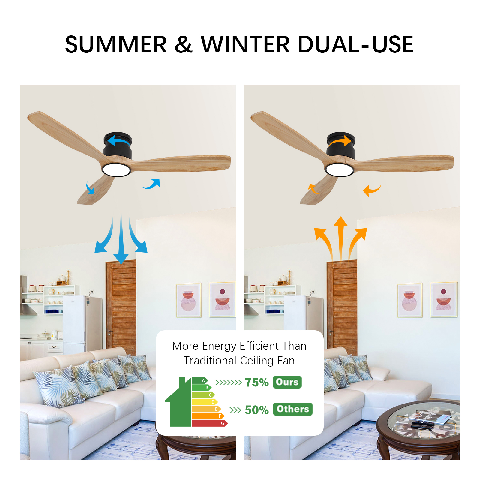 Low Profile Flush Mount Ceiling Fan with Light 52 Inch 