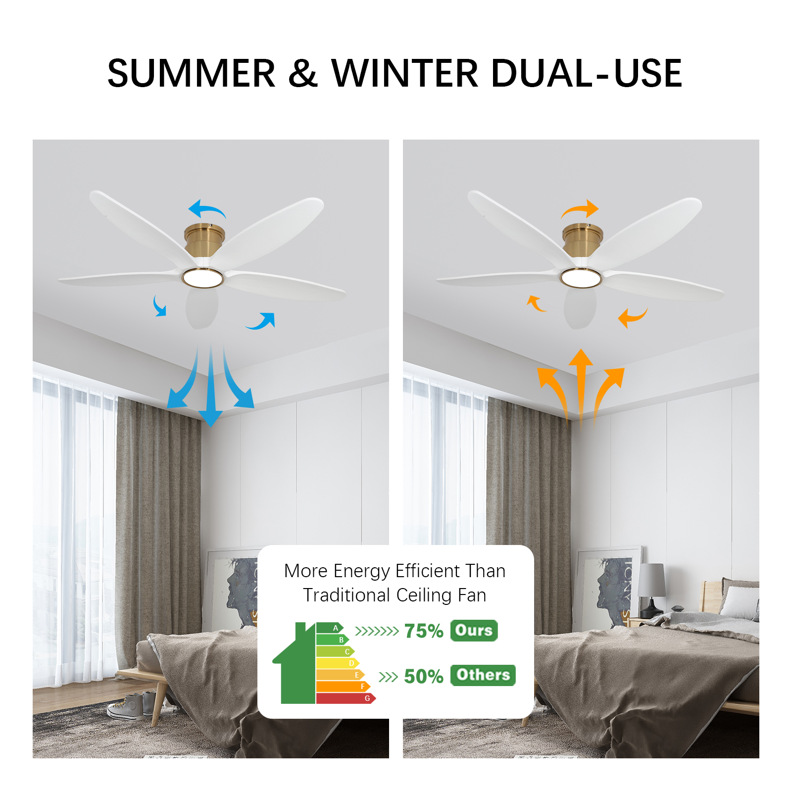 Ceiling Fan with Remote 52 Inch 5 Dual Blades White