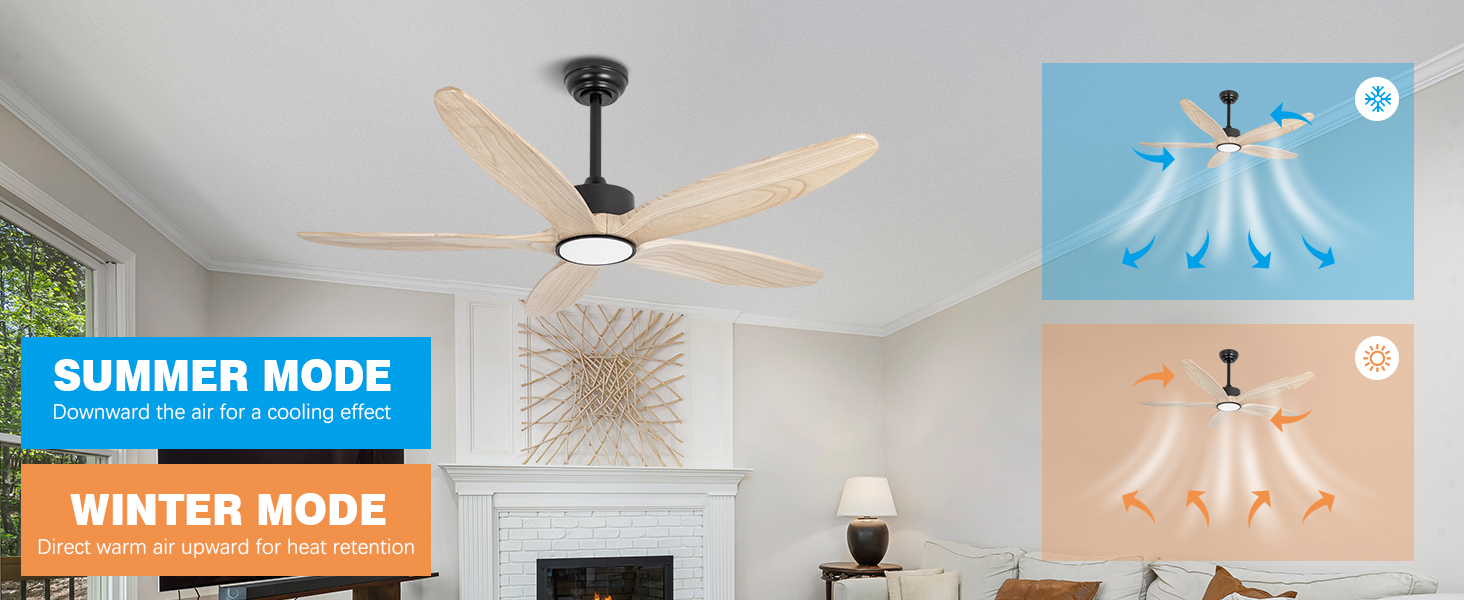 Functions of ceiling fans